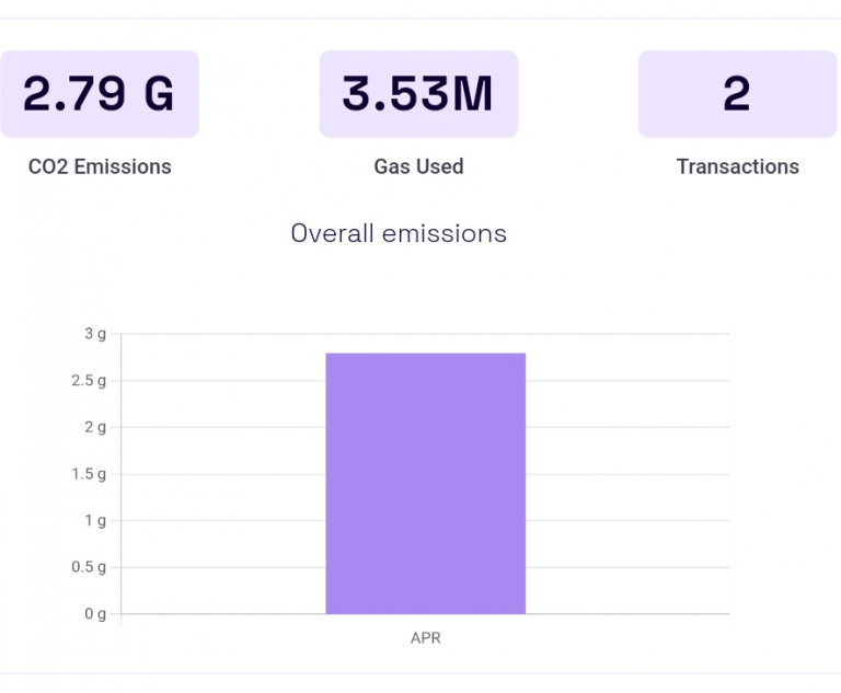 Vorj The Gateway To The Web Revolution On Vechainthor Blockchain