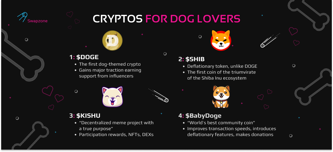 Top Cryptos for Dog Lovers: $DOGE, $SHIB, $KEANU, $KISHU, $BabyDoge