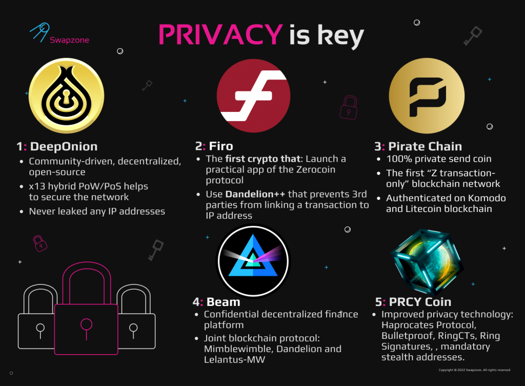 Privacy Coins: Explore Crypto Anonymity. Volume 2