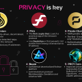 Privacy Coins: Explore Crypto Anonymity. Volume 2
