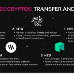 Feeless Cryptocurrencies. Transfer and Save