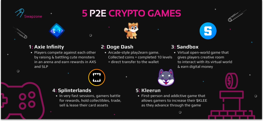 Earn Crypto Playing Games: Axie Infinity, DogeDash, Kleerun, Sandbox, Splinterlands. 