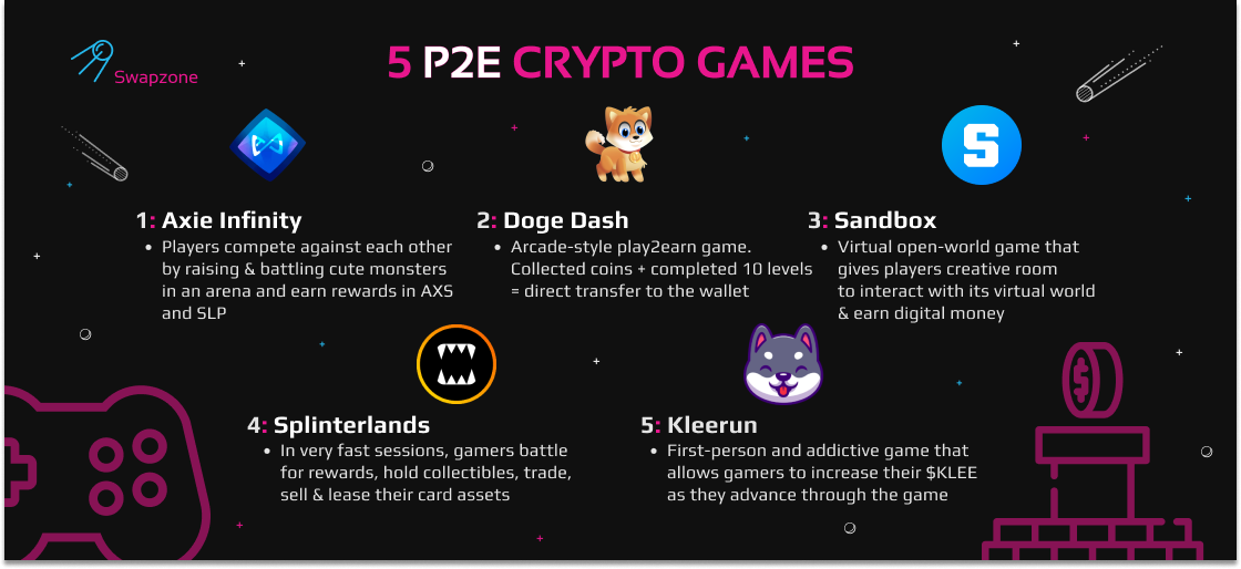 Earn Crypto Playing Games: Axie Infinity, DogeDash, Kleerun, Sandbox, Splinterlands.