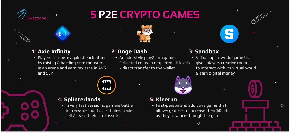 how to earn crypto from games