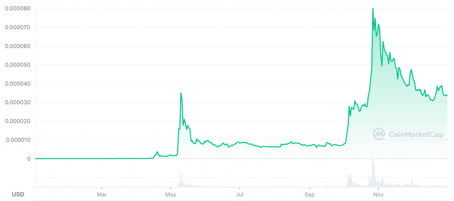 Shiba Inu Price Prediction 2022, 2023, 2024, 2025, 2040, 2050 - SHIB ...