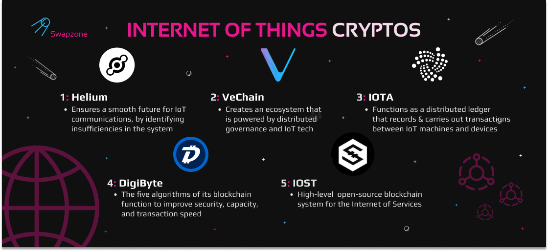5 Internet of Things Cryptos: HNT, VET, IOTA, DGB, IOST