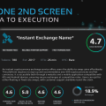 Swapzone 2nd Screen: From Idea to Execution