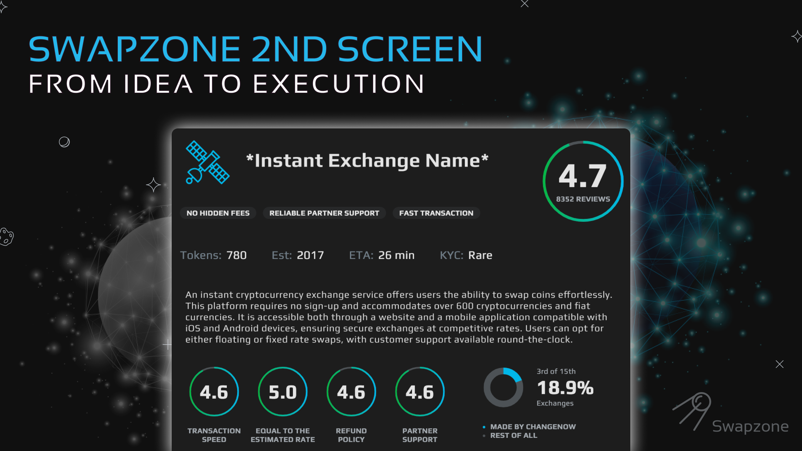 Swapzone 2nd Screen From Idea To Execution Swapzone 2nd Screen From Idea To Execution