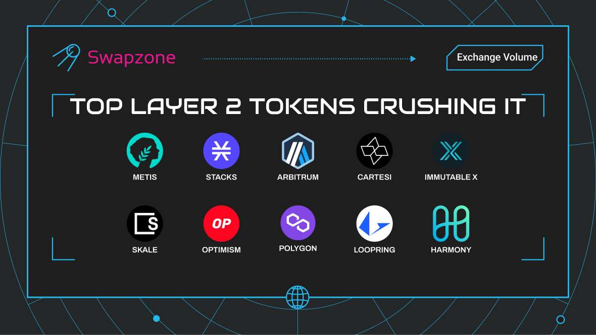 Top Layer 2 Tokens Crushing It With Exchange Volume Growth in 2025