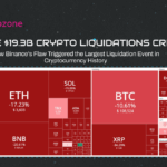 The $19.3B Crypto Liquidations Crisis: How Binance’s Flaw Triggered the Largest Liquidation Event in Cryptocurrency History