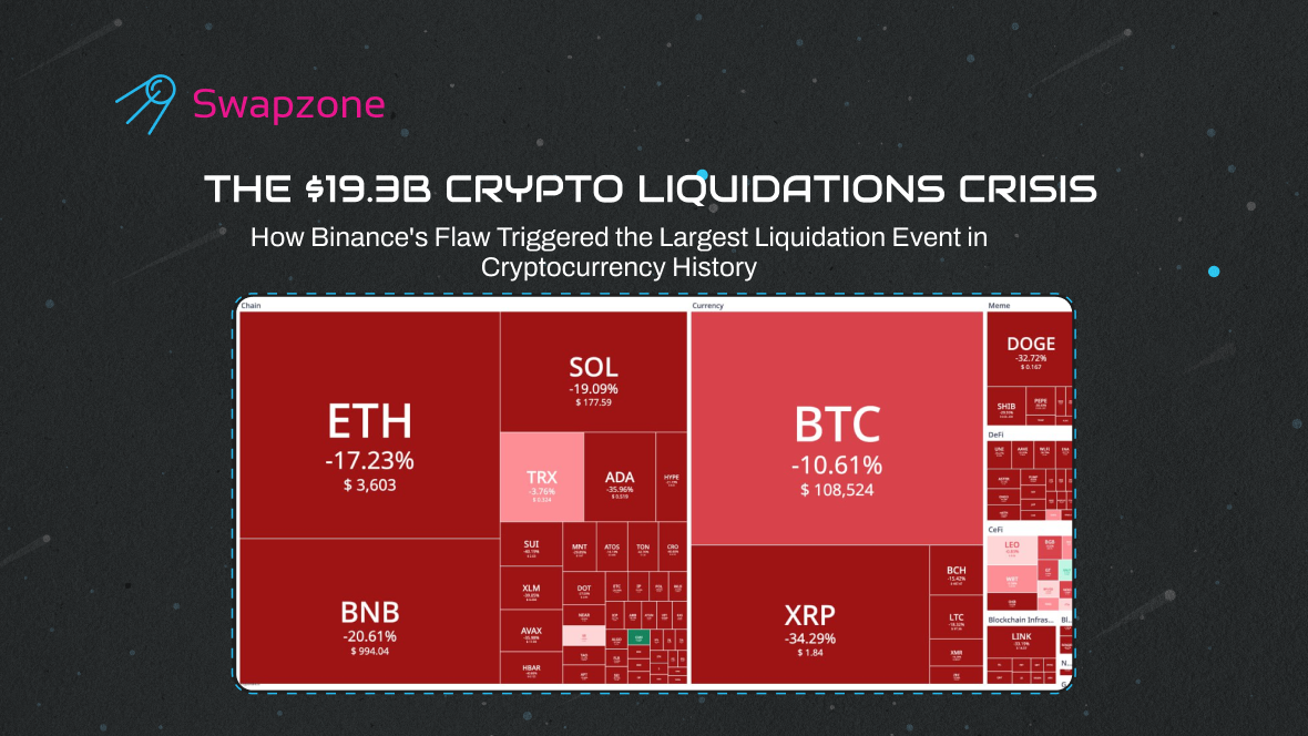 The $19.3B Crypto Liquidations Crisis: How Binance’s Flaw Triggered the Largest Liquidation Event in Cryptocurrency History